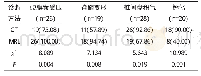 《表1 两种诊断方法检查征象情况比较例 (%)》