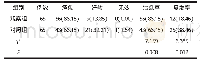 《表1 2组患者临床疗效比较例 (%)》