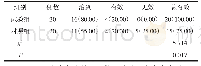 《表1 2 组临床治疗效果对比例 (%)》
