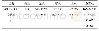 《表1 2组患者治疗效果对比例 (%)》