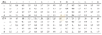 《表1 3 0 例鼻咽癌患者治疗中心精度》