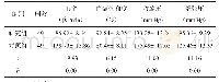 《表3 2 组生命体征比较（±s)》