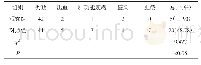 表2 2组患者并发症发生率对比