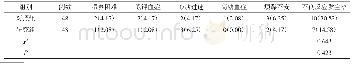 表2 2 组用药不良反应发生率对比例（%）