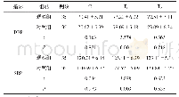 《表3 2组不同时间点血流动力学指标对比（±s,mm Hg)》