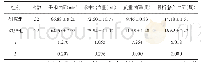 《表1 2组手术及术后恢复情况比较（±s)》