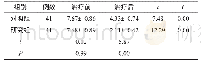《表1 2 组患者治疗前后疼痛评分对比(±s,分)》