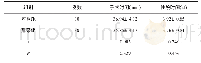 表1 2 组患者手术时间及住院时间对比(±s)