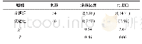 《表2 2组患者溃疡复发率及再出血率比较例（%）》