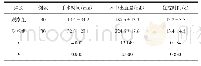 《表1 2组手术指标以及住院时间比较（x±s)》