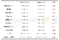 表1 2组研究对象一般资料与血清血指标的比较