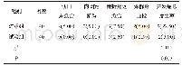 表2 2组患者术后并发症发生情况对比