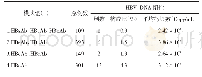 表1 各种乙肝模式中HBV-DNA检测结果