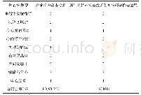 表1 超声检查结果与新生儿超声检查或者胎盘病理学检查结果对比