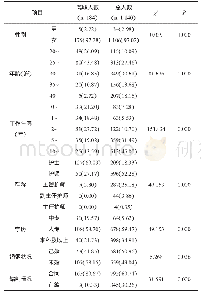 《表1 离职护士一般情况：护士离职现状及其影响因素分析》