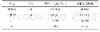 表3 2组患者结核菌转阴及X线吸收对比例（%）