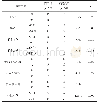 表1 普外科腹部术后切口感染的单因素分析