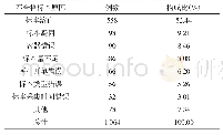 表1 不合格标本原因分布