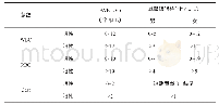 表1 仪器法与人工法结果判读标准