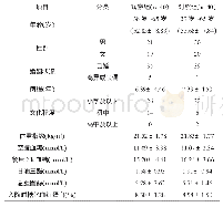 表1 2组患者一般资料：多学科团队模式在糖尿病管理中的应用