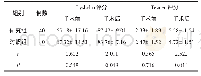 《表1 2组患者手术前后膝关节功能评分对比（±s，分）》