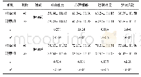 表1 2组患者护理前后的生活质量评分比较（±s，分）