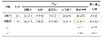 《表1 2组患者非计划性拔管并发症发生情况对比例（%）》