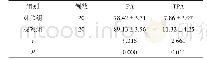 表1 2组患者术后2周PA及TPA度数比较（±s，°）