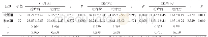 表1 2组免疫功能对比（x±s)