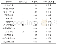 《表1 病原菌分布情况：中段尿培养病原菌分布及喹诺酮类药物的耐药性分析》