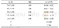 表1 不同浓度Na OH溶液处理痰标本液化时间（±s,min)