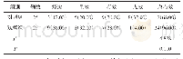 表1 2组患者治疗总有效率比较例（%）