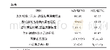 表3 2组患者单个条目满意率和总体满意率比较