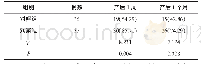 《表1 2组产妇产后1周及1个月纯母乳喂养率对比例（%）》