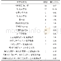 表1 210例儿童呼吸道感染九种病原体Ig M抗体检出情况