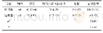 表2 2组并发症发生率比较例（%）
