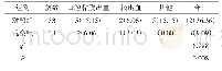 表2 2组患者并发症发生率对比例（%）