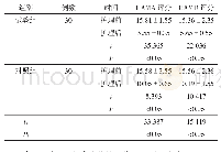 表1 2组患者的负性情绪比较（±s，分）