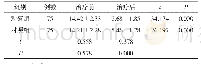 表2 2组治疗前后血清CRP水平比较（±s,mg/L)