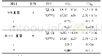 表2 化疗前后B细胞血液肿瘤患者CD40与CD40L表达率变化对比（±s,%)