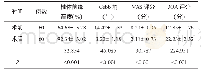 表1 患者手术前后影像学参数疼痛程度对比（x±s)