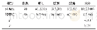 表1 2组患者不良反应发生率对比