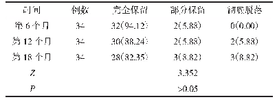 表2 试验组不同时期窝沟封闭剂脱落发生率比较例（%）