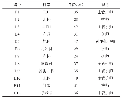 表1 研究对象的基本信息（n=12)