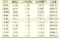 《表2 样品4种成分含量测定结果（mg·g-1,n=3)》