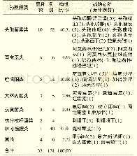 《表3 引起出血和凝血功能异常的抗菌药物种类》