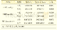 表2 两组患儿给药前后血压和心率的比较（n=30,±s)