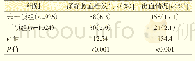 表3 两组术后出血情况及深静脉血栓发生率比较