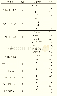 表5 企业合规历史赋值：基于风险管理的药品GMP检查发起机制研究