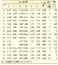 表4 样品中各元素的含量（μg·g-1,n=2)